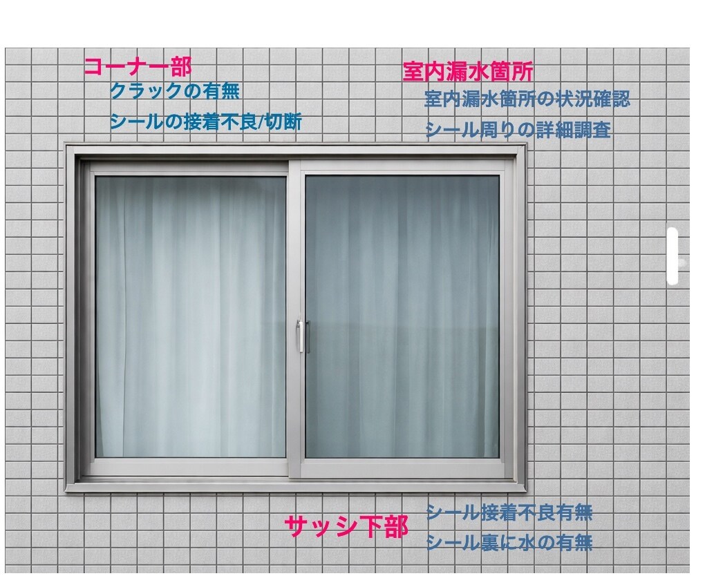雨漏り、外壁不具合図解|報告書・説明資料作成します サッシ周りの漏水、外壁不具合の原因を整理必要資料の作成 イメージ3