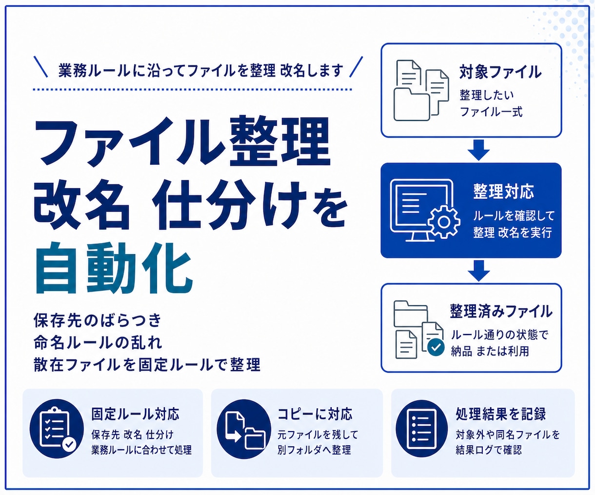 業務ルールに沿ってファイルを整理 改名します 指定ルールでファイル整理を自動化するWindowsアプリ イメージ1