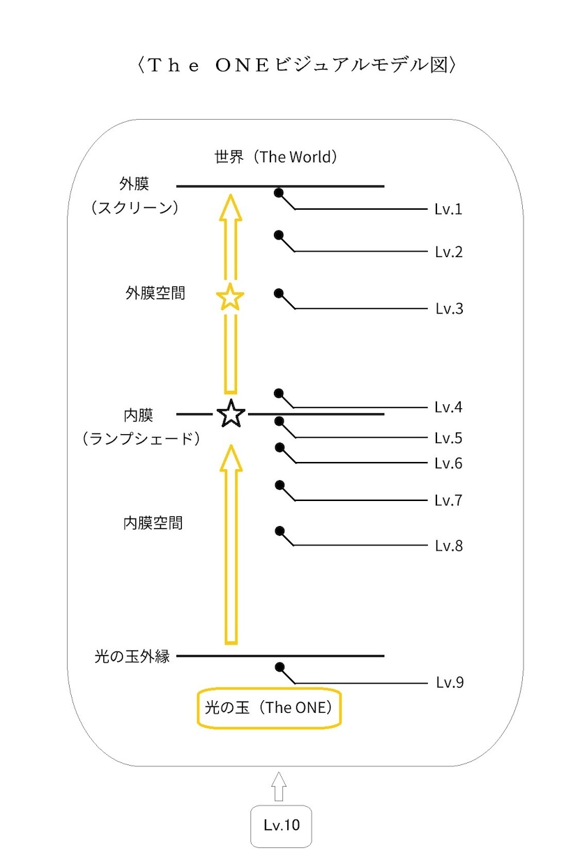 意識原理の著者が、現実書き換えアドバイスをします 人類未解決パラドックスを解いた知性で悩みの大元を解明します イメージ6