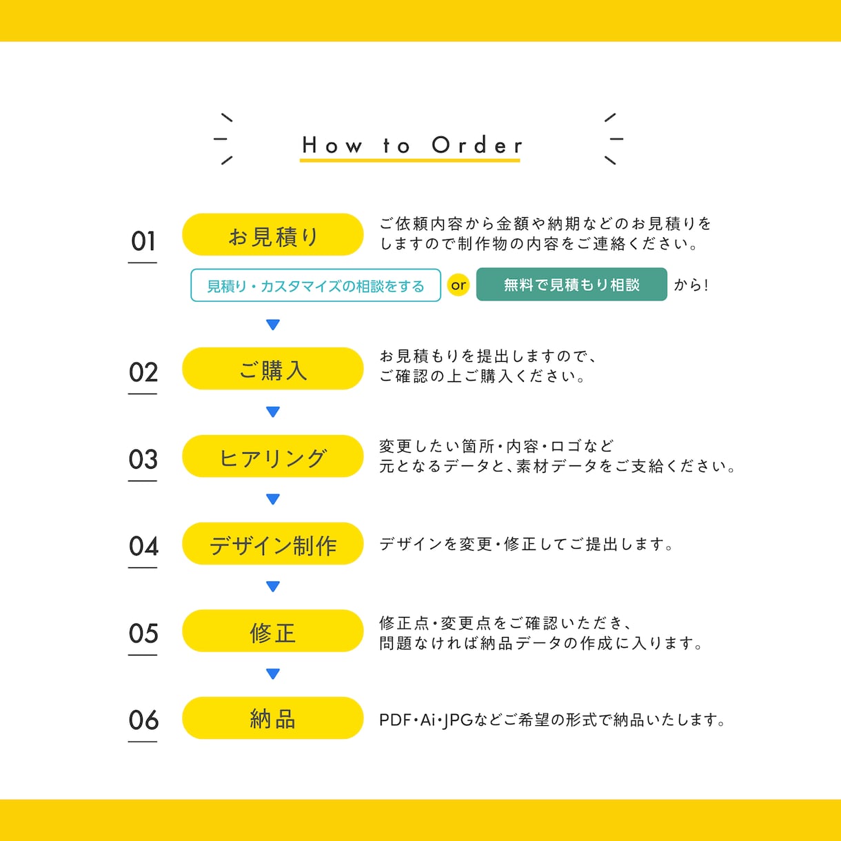 リピーター様限定！Aiデータ修正・変更します 納品データの色やテキスト変更・データ変換などの修正に！ イメージ3