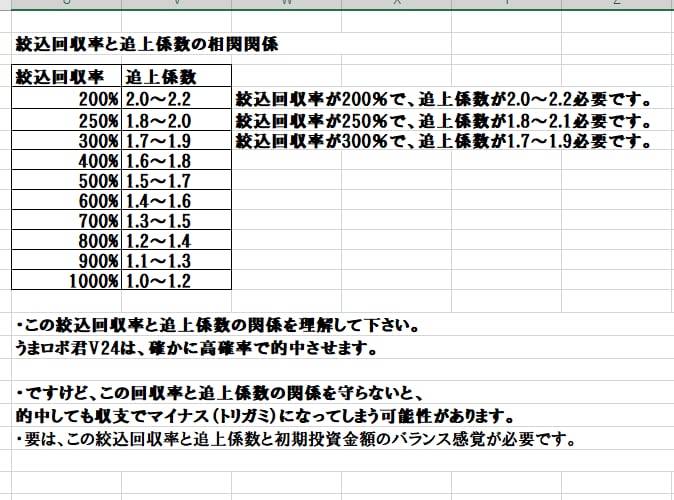 うまロボ君V24を使用する際必要な意識を伝授します 追上係数と回収率の 