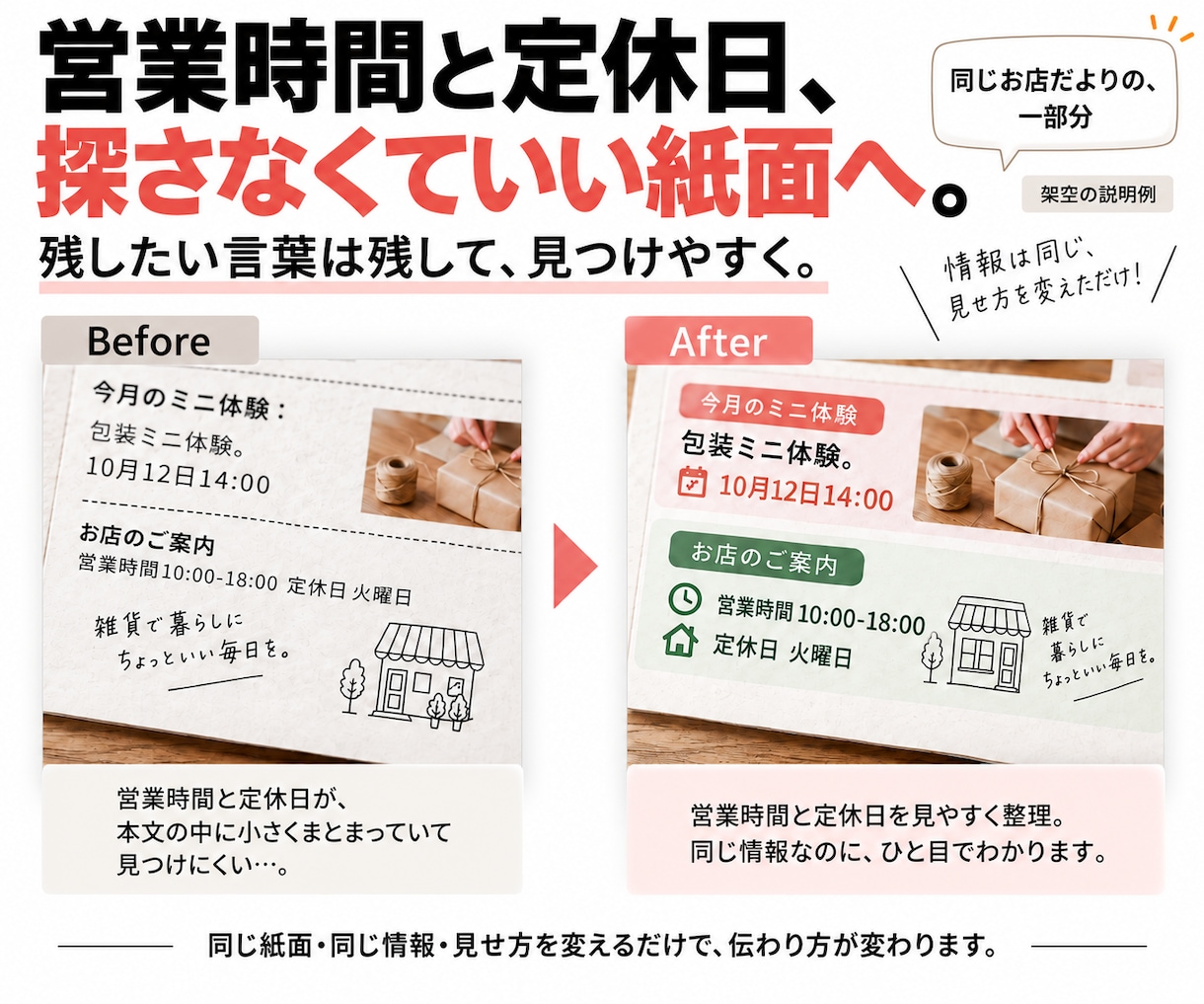 自作のお店だよりを読みやすいA4に整えます いつもの原稿から、伝えたいことを大切に紙面を整理 イメージ6
