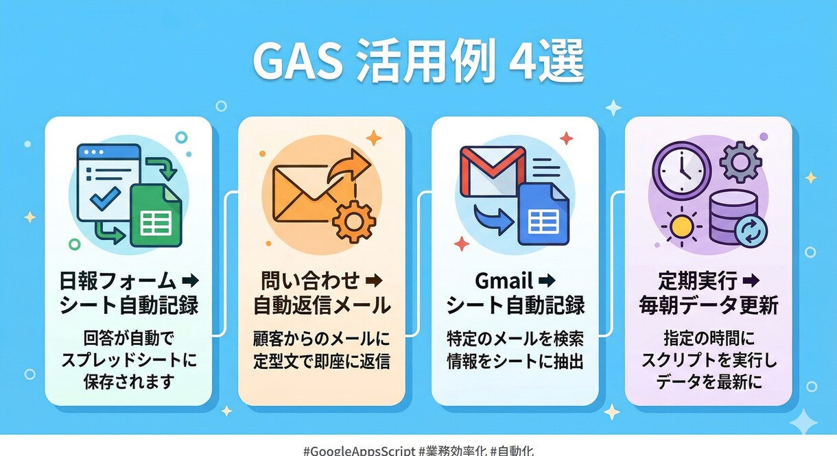 GASでスプレッドシートを自動化します 丁寧に、誠実に。3,000円のお試しプランです。 イメージ1