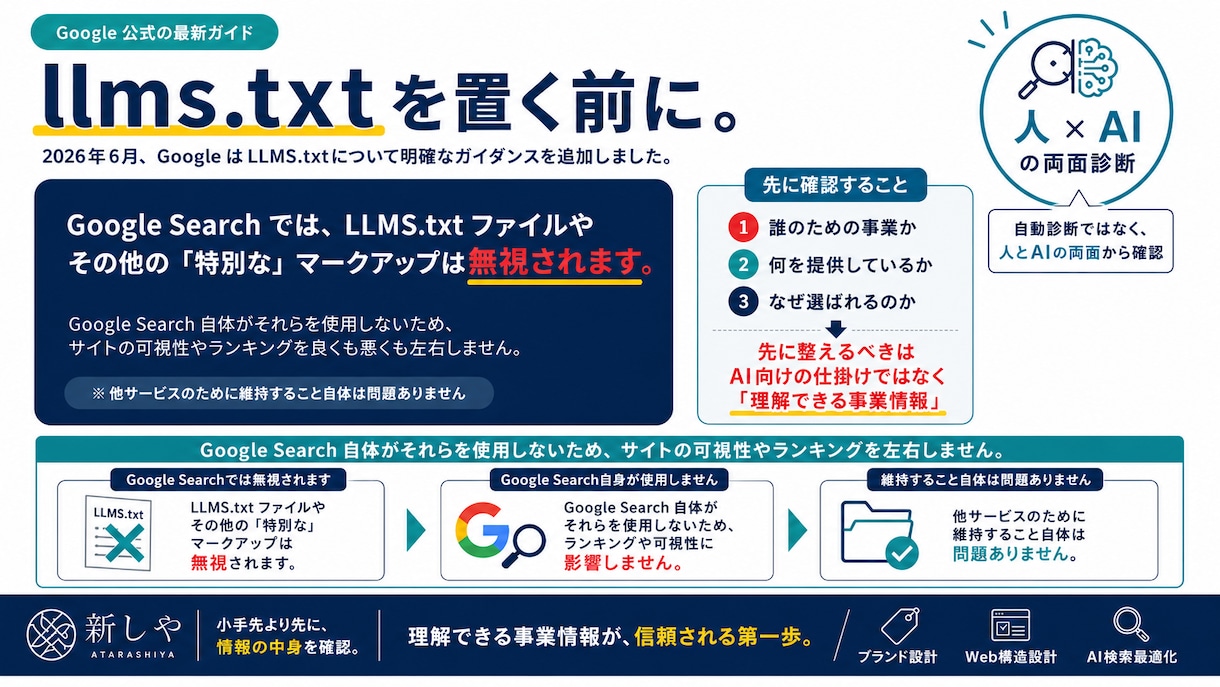小手先のAI対策で損防止！情報構造のズレ診断します AI検索に投資する前に！「何屋か」人にもAIにも伝ってますか イメージ4