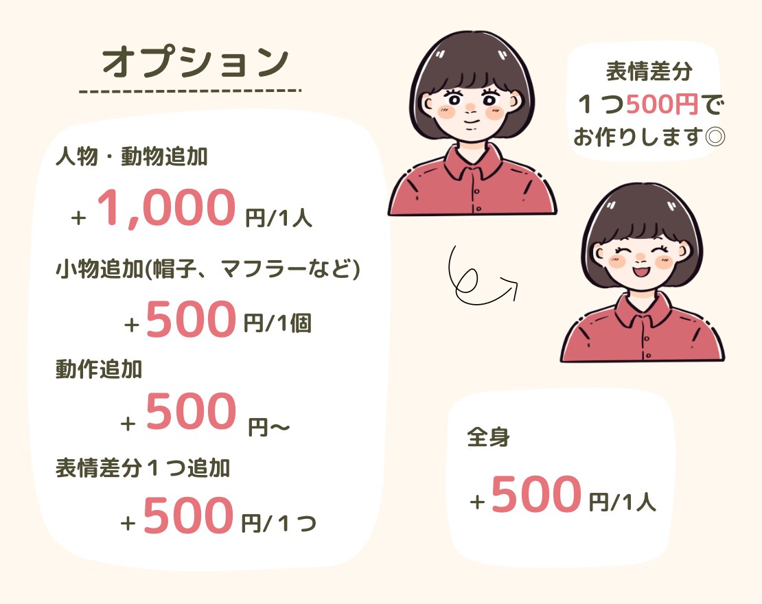 先着2名様限定価格1,500円でアイコン描きます ゆるポップな可愛いアイコン◎ SNSやブログ、挿絵に！ イメージ5