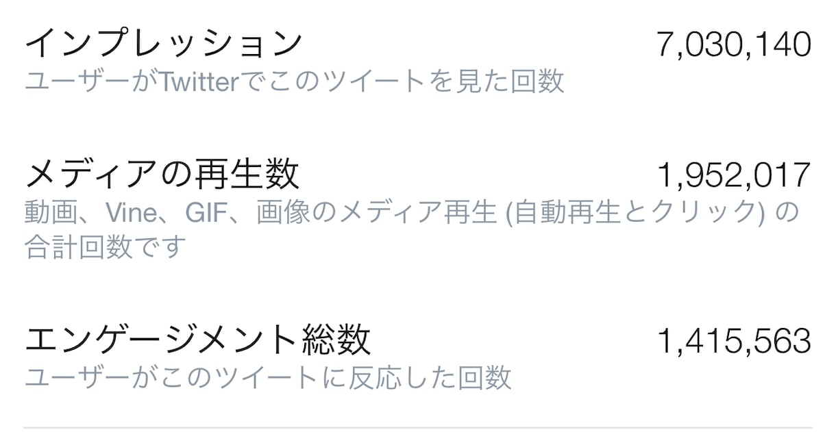 1週間！毎日Twitter徹底コンサルします 最高1000万インプ、2ヶ月で1万フォロワー獲得がコンサル！ イメージ4