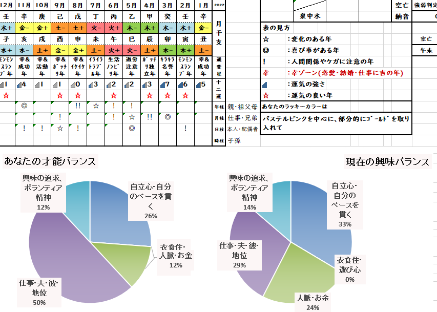 Excelで命式表をお好みにカスタマイズします 基本編購入者様用・あなた好みの命式表で楽しく勉強して下さいね イメージ2