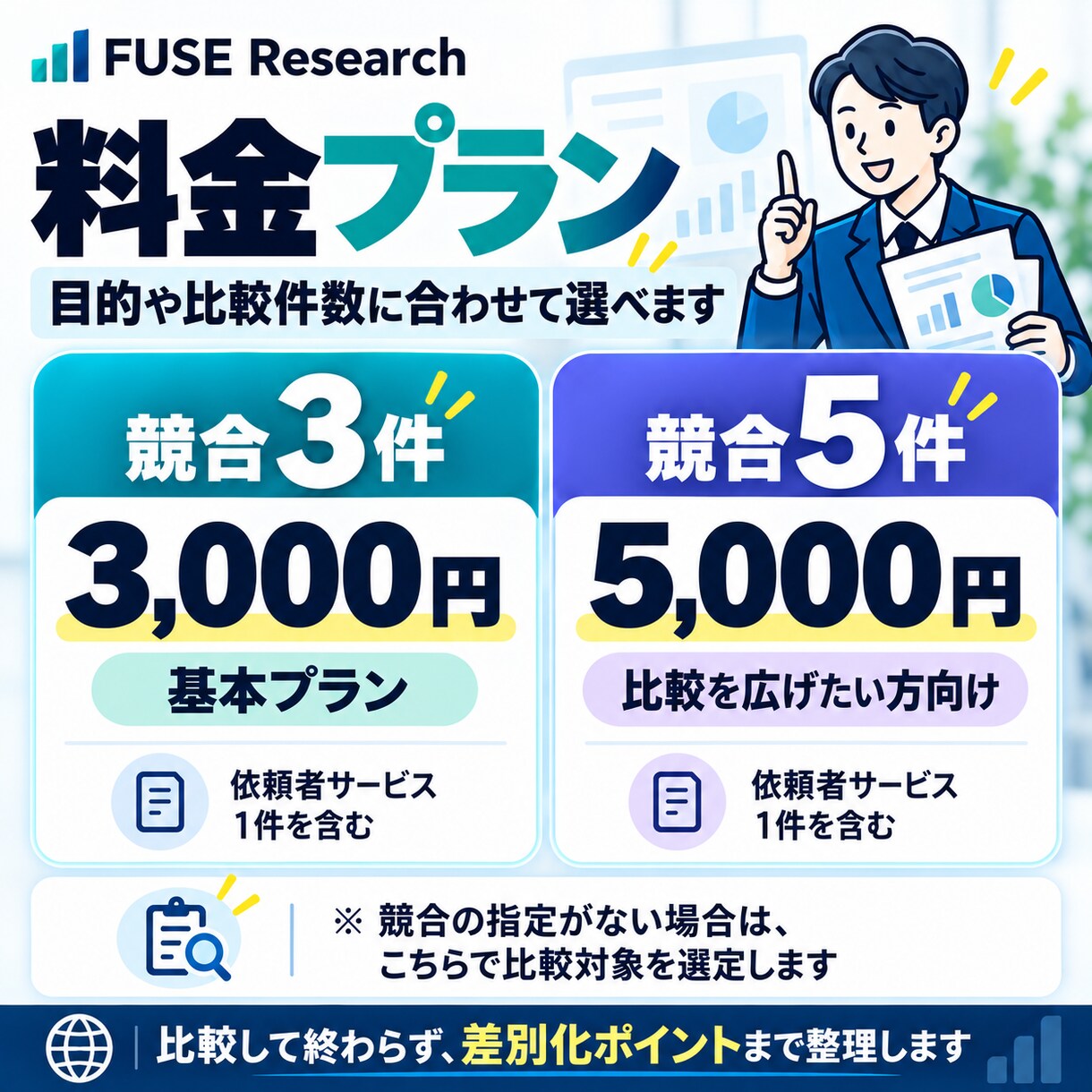 競合3社と比較し差別化ポイントを整理します 価格・訴求・導線まで比較し売り方を具体化します イメージ5
