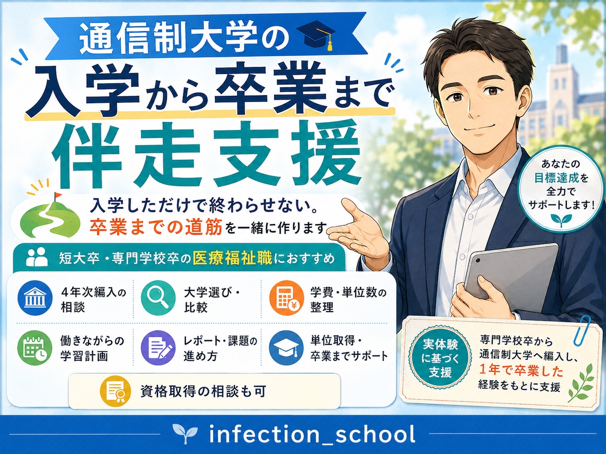 通信制大学の受験から卒業まで総合サポートします 入学しただけで終わらせない！通信制大学卒業までサポートします イメージ1