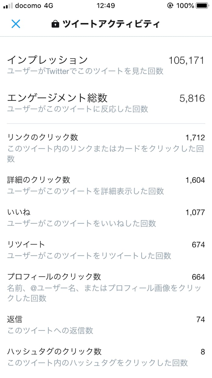 Twitter宣伝！300RTになるまで拡散します 100万人に向けTwitter拡散宣伝！驚異のwebマーケ！ イメージ7
