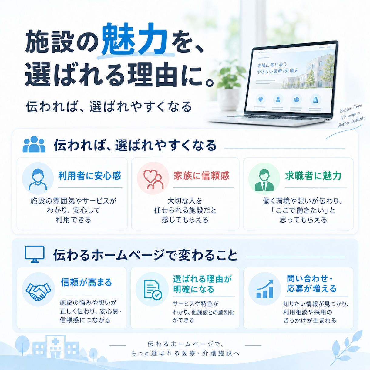 医療・介護施設のホームページを丸ごと作ります 原稿がなくても安心｜現役作業療法士が構成から公開まで対応 イメージ9