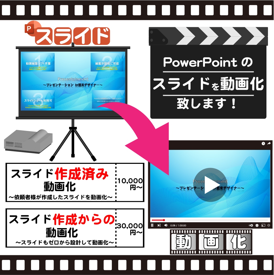 PowerPointを動画化でグッと引きつけます PowerPointで作っスライドを動画化しませんか？ イメージ1