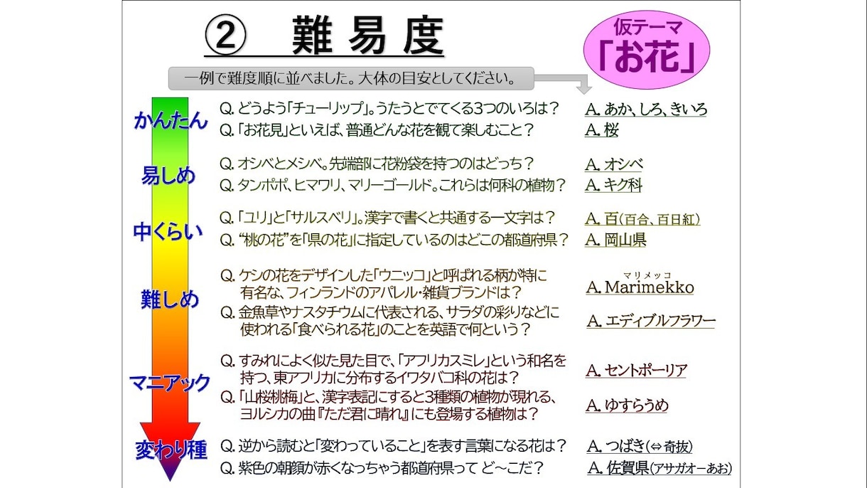 あなただけのクイズ。問題なんでも作ります (問題数、問題形式、ジャンル……ご自由にご指定ください) イメージ2