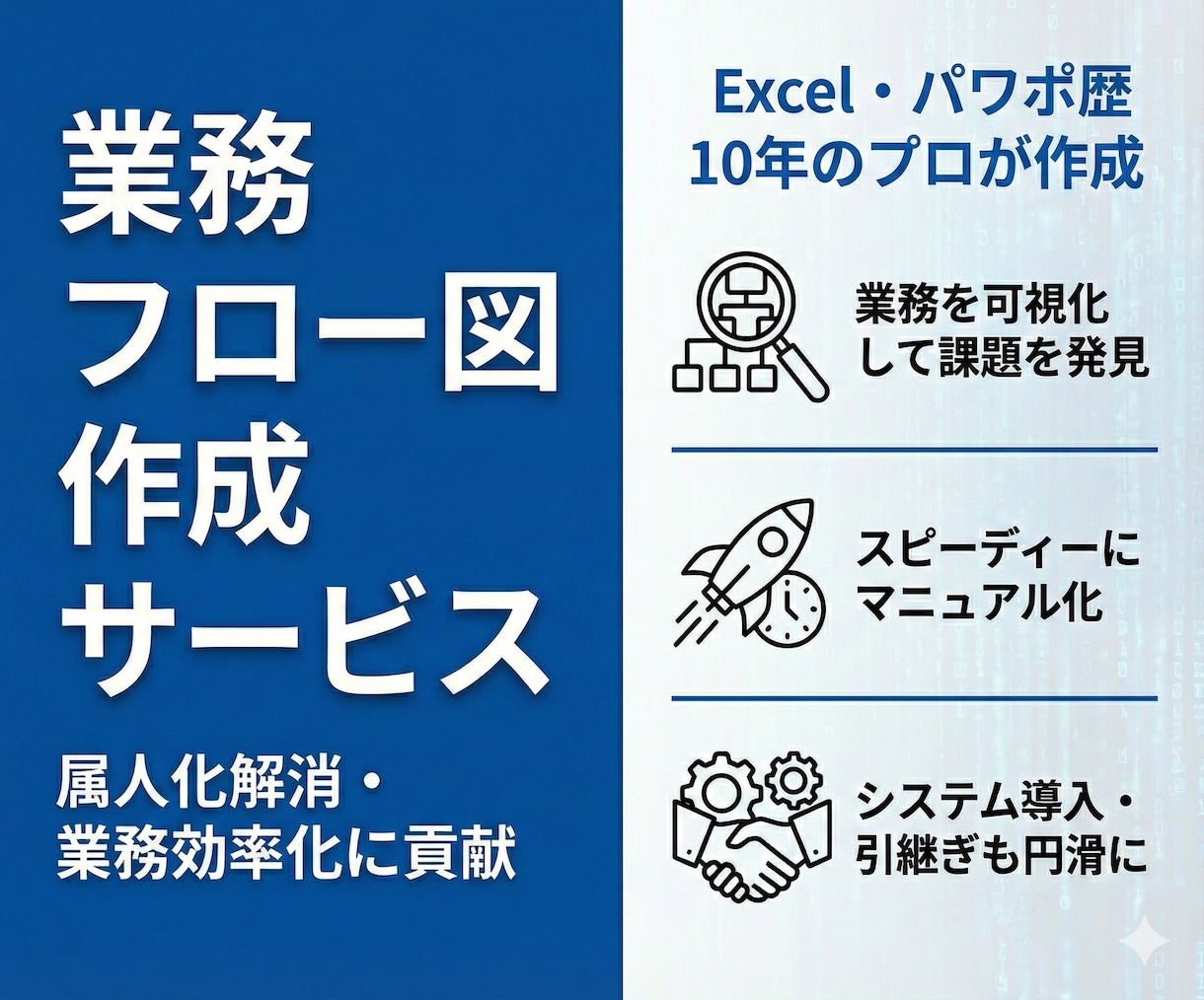 プロが業務フロー図作成！属人化解消・効率化します プロ品質｜属人化解消・システム導入の準備に イメージ1