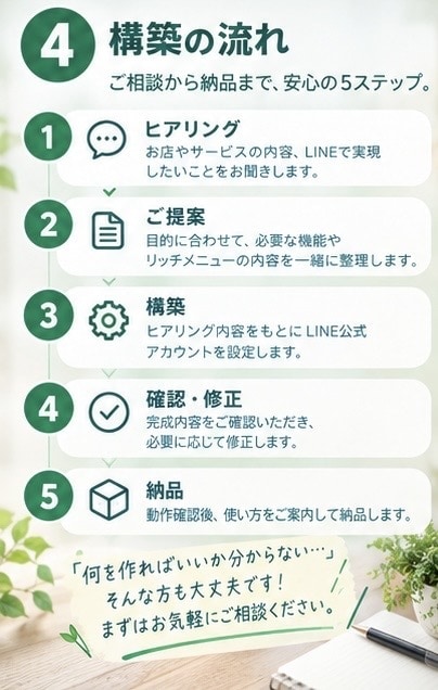 LINE公式アカウント構築｜丁寧に対応します 集客を公式ラインでサポート致します。 イメージ4
