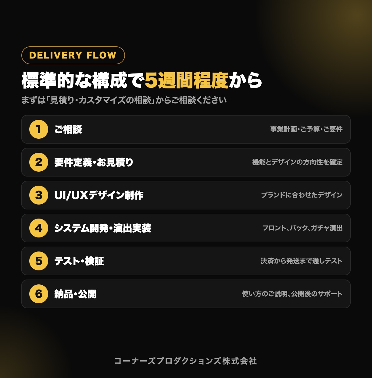 オンラインオリパ・ガチャシステムを開発します 買い切り型｜制作実績50件以上・5週間程度から納品 イメージ6