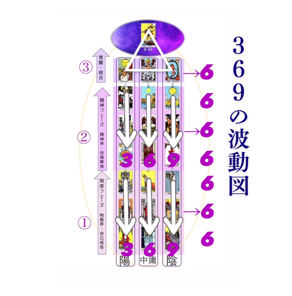 ちょっと変わったオリジナルタロット鑑定をしています 恋愛、家族、人間関係、人生、故人、仕事、疲れた心の癒しもOK イメージ3