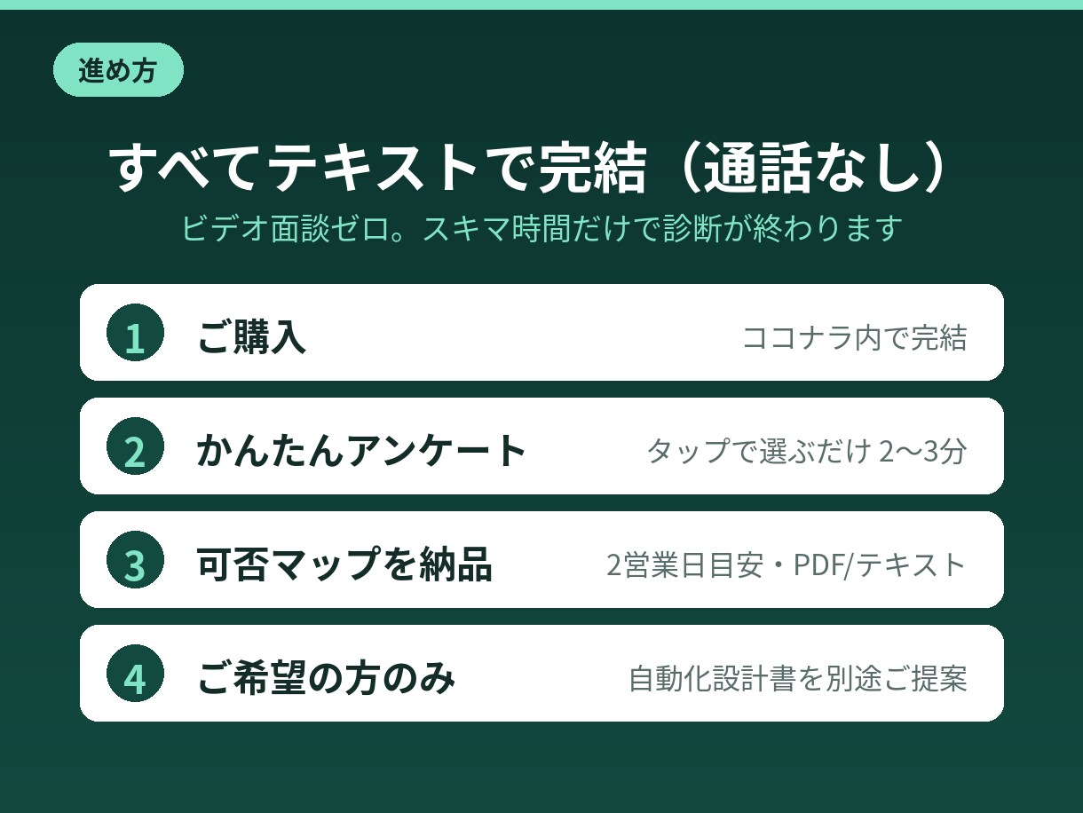 現役セラーがEC業務のAI自動化を診断します エンジニアでなく現役の多モール運営者が現場目線で診断 イメージ4
