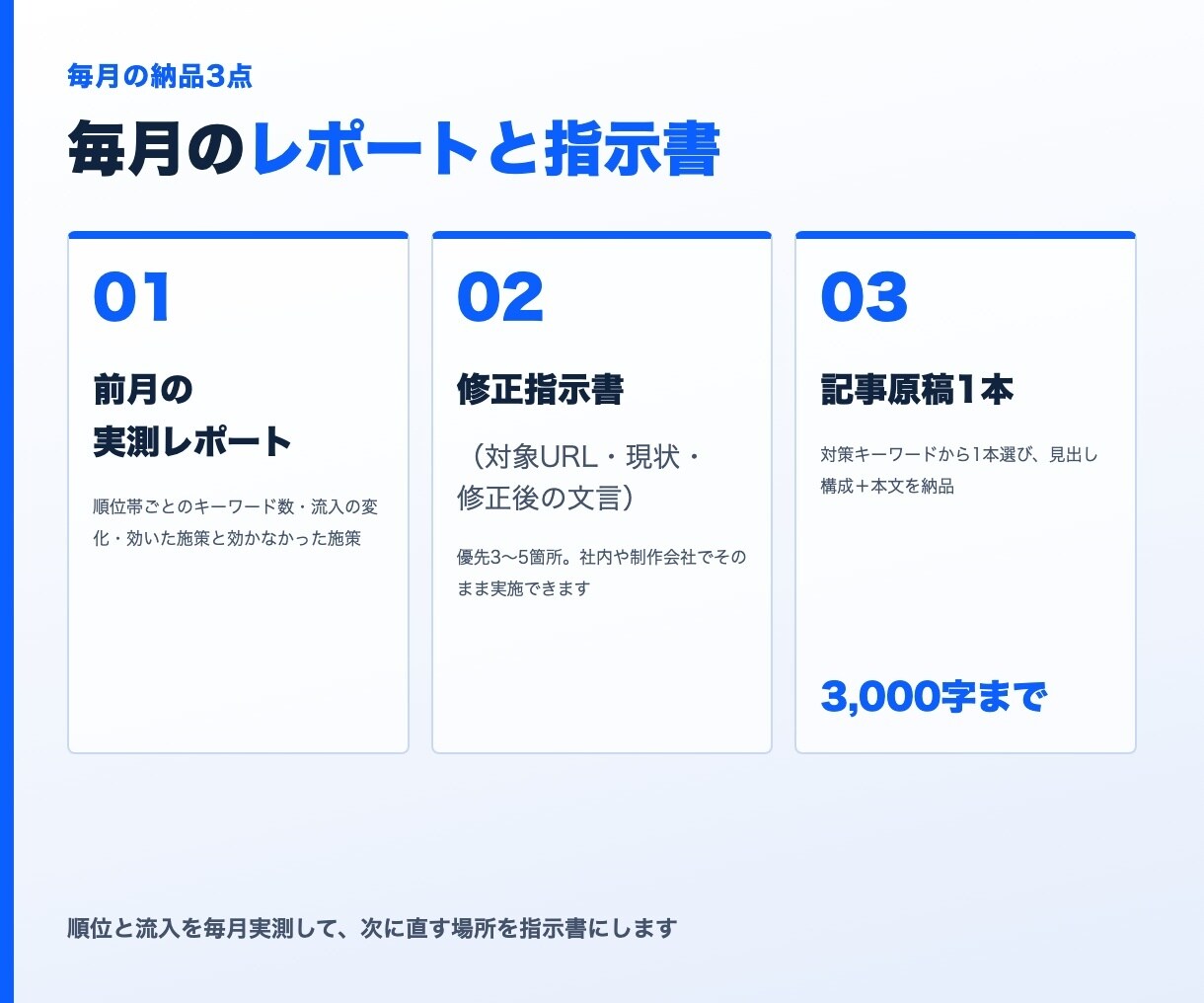 月次のSEO改善提案と修正指示書を作ります 順位と流入を毎月実測して打ち手を決めます｜1ヶ月から イメージ2