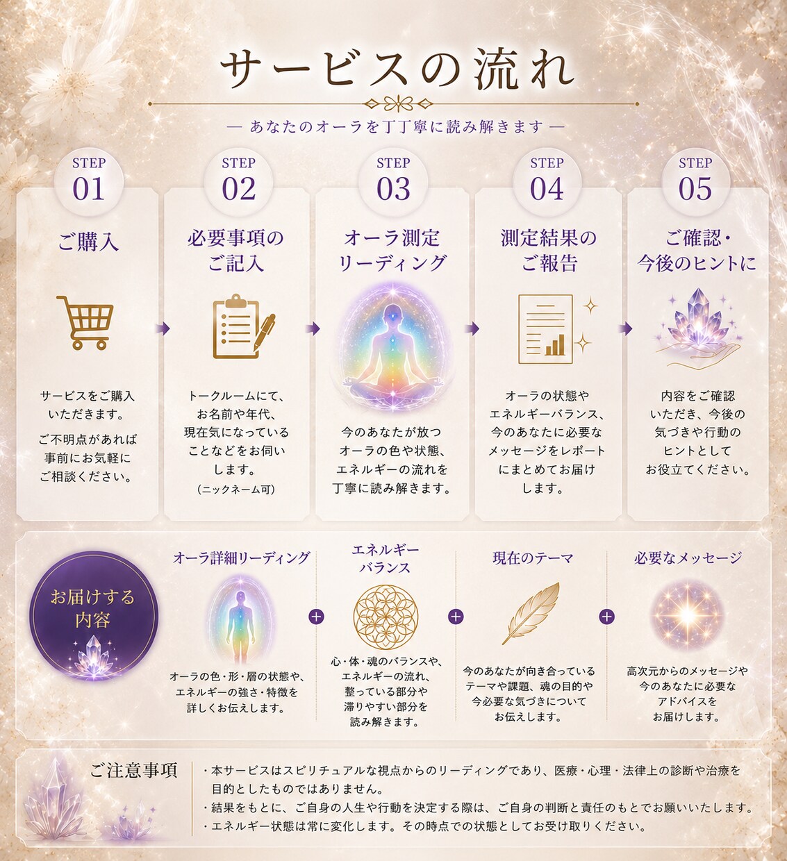 今のあなたが放つエネルギーを読み解きます オーラから見る、現在のあなたの状態をお伝えします イメージ2