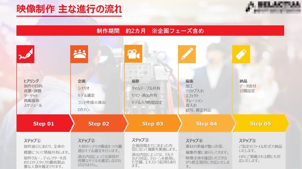 失敗しない！SEOに強いHP企画制作相談承ります SEOは完全成果報酬のみで請け負ってきたからこそ自信あり イメージ9