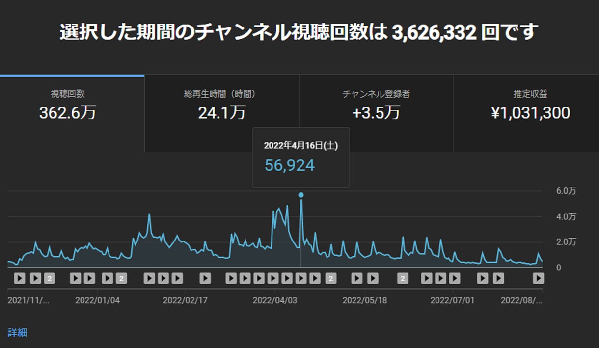 登録者4万人がYouTubeのコンサルをします 登録者4万人越えの現役YouTuberの1カ月直接コンサル イメージ3