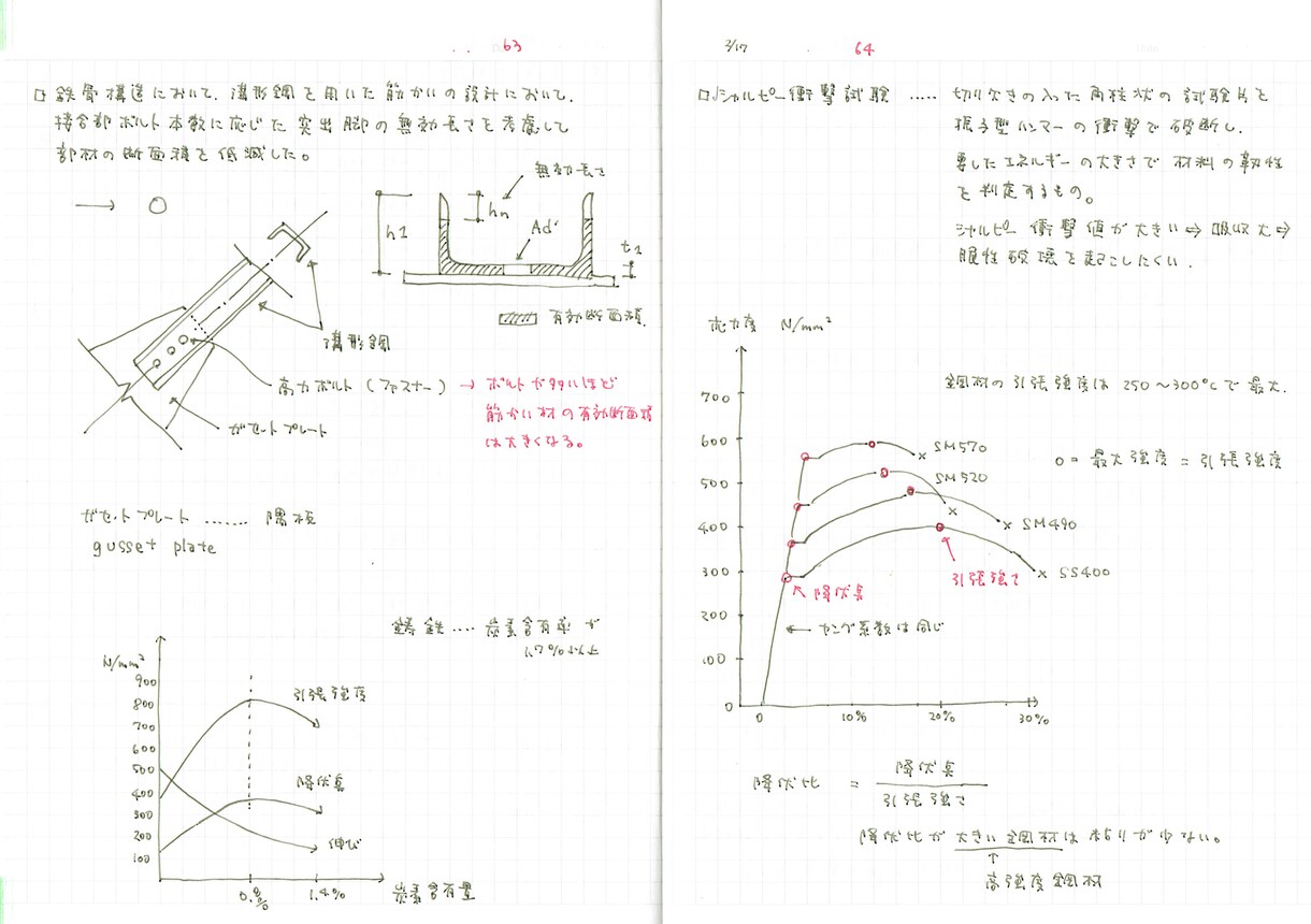 一級建築士　受験学科学習ノートを売ります 一級建築士学科試験合格できた学習ノートA4サイズPDFデータ イメージ7