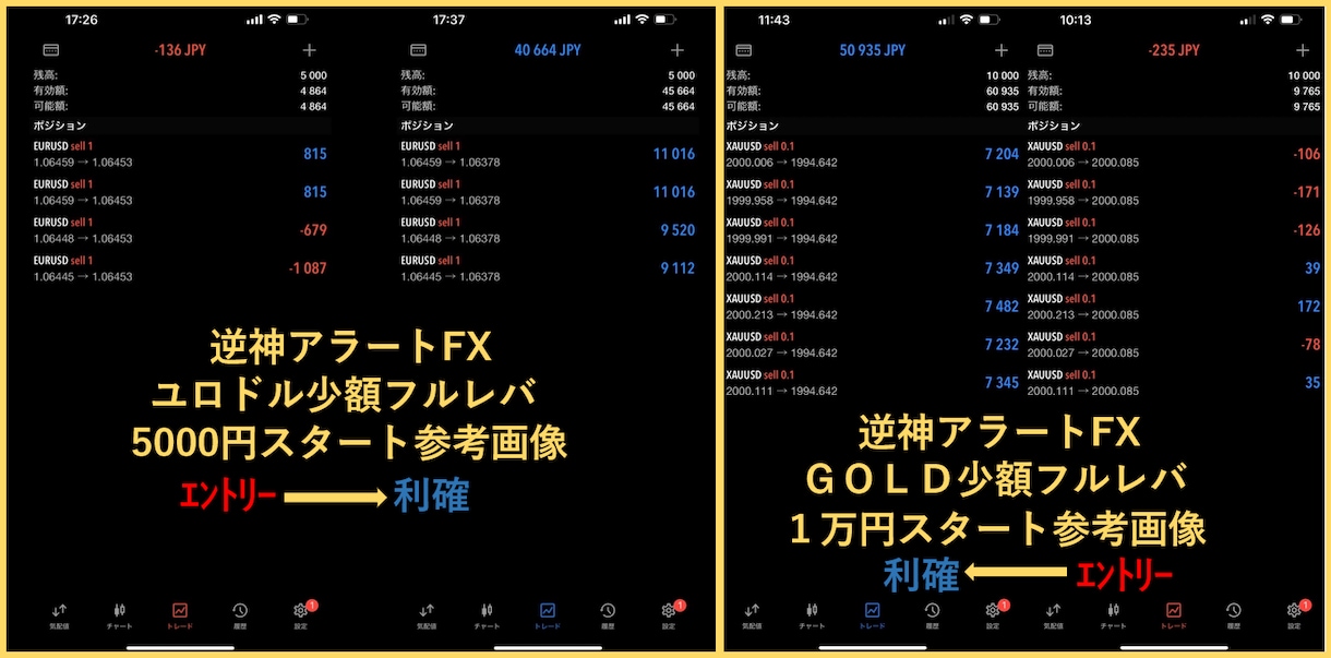 プロと専業が狙うFXの手法マル秘ゾーンを公開します 初心者でも専業プロ並みにトレンド転換を狙う方法の判断力を習得 イメージ3