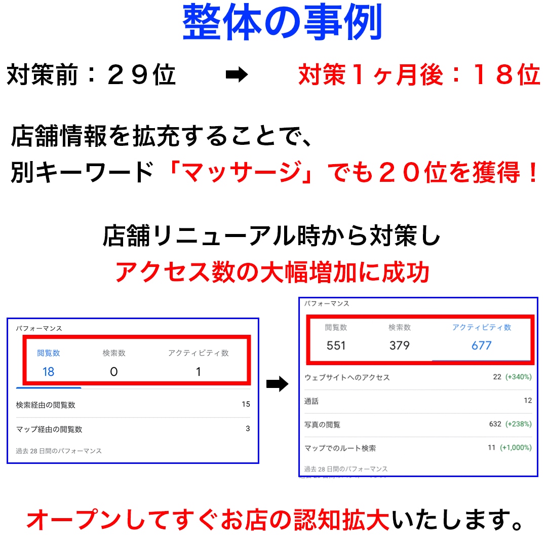 MEO対策（Googleマップ集客）対策します 丸投げOK！店舗集客特化のGoogleマイビジネス対策 イメージ4