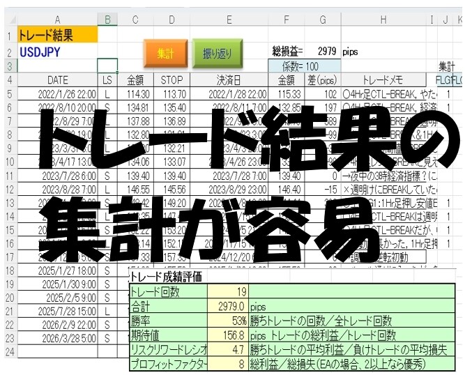 ＦＸトレードの練習環境と管理システムを提供します 練習と反省でＰＤＣＡをまわしながら実力を上げていけます イメージ5