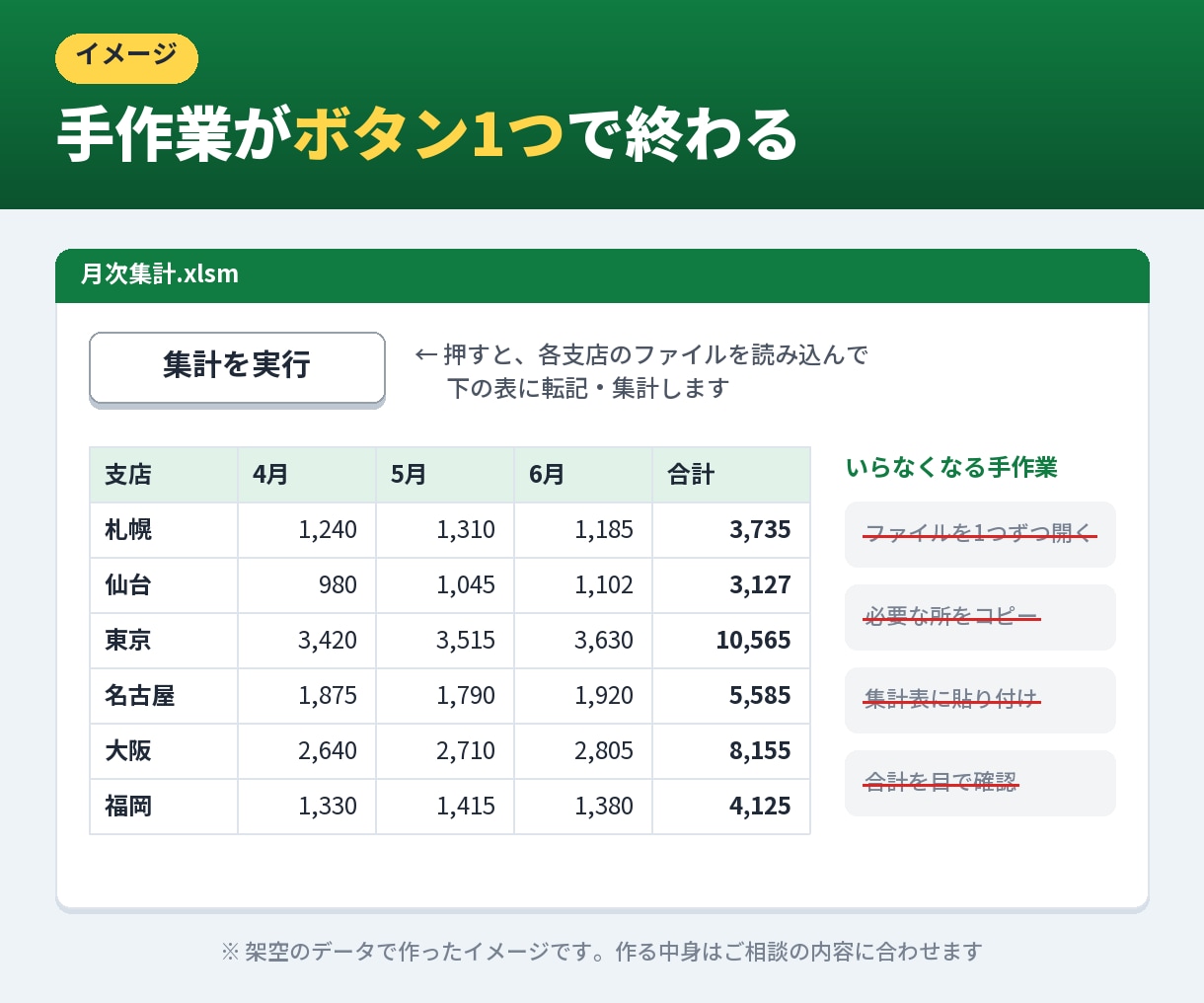 面倒なExcel作業をVBAマクロで自動化します ファイルを見て先に見積り。ソース付きで社内でも直せます イメージ3