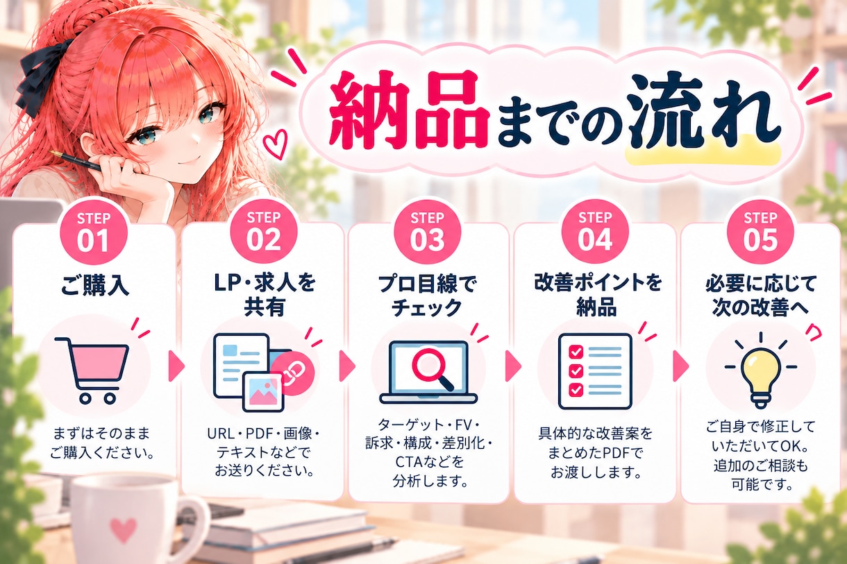 LP・求人を分析し具体的な改善方法をご提案します 課題・優先順位・改善案をまとめた詳細レポートを納品 イメージ8
