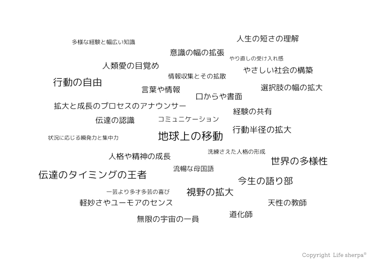 何の為に生まれてきたの？を言語化します 『宇宙との契約』を30〜50語のワードに言語化します イメージ1