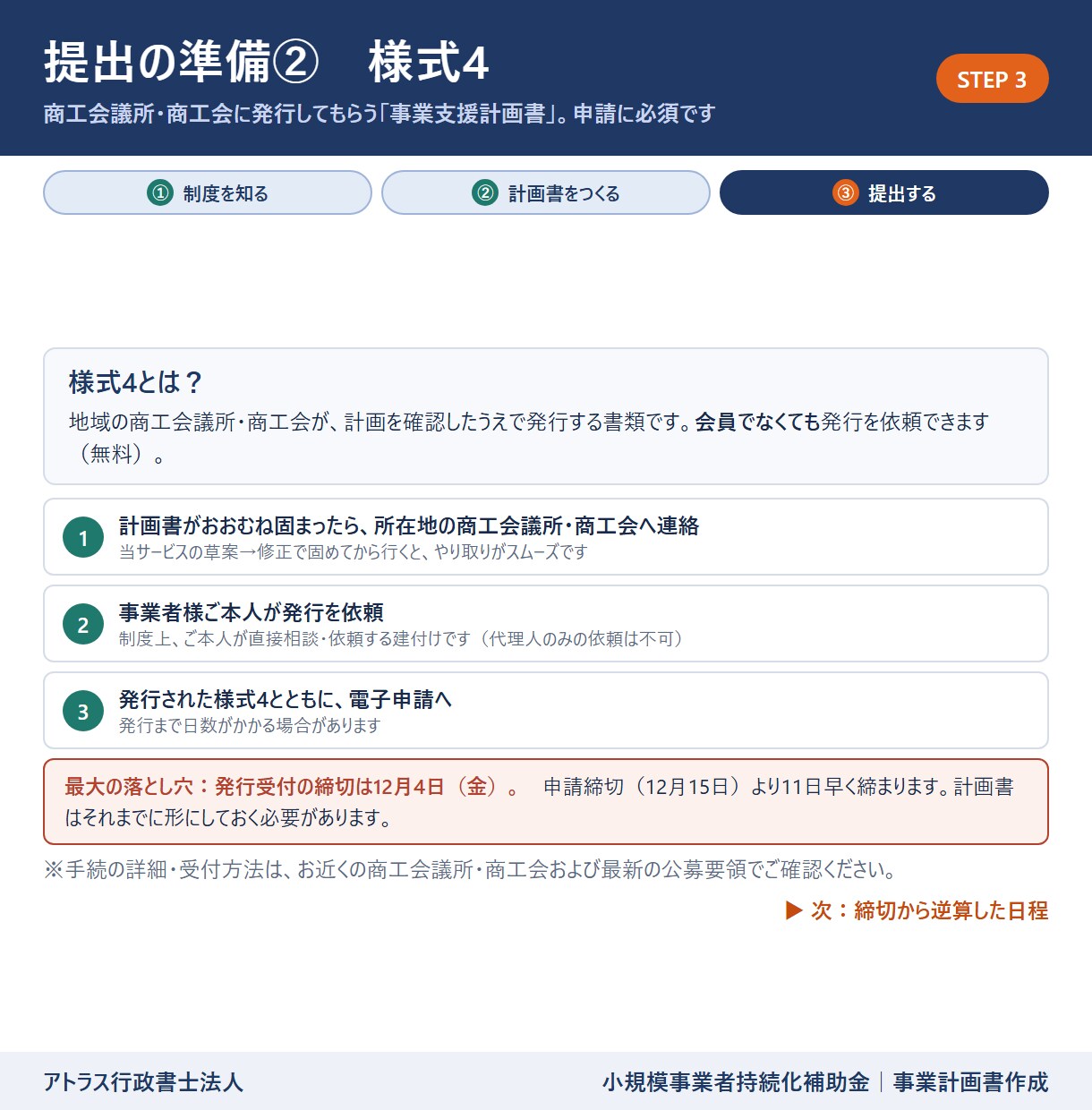 小規模事業者持続化補助金計画書を専門家が作成します 24時間対応/高品質な事業計画書/補助金担当部署が対応 イメージ13