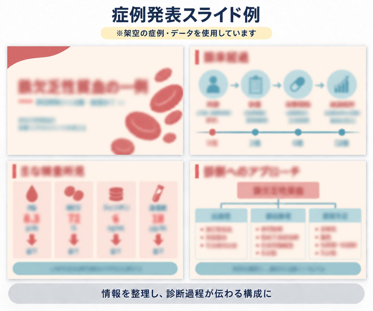 現役医師が医療PowerPoint資料を作成します 医学的な内容を理解し、見やすく伝わるスライドに仕上げます イメージ5