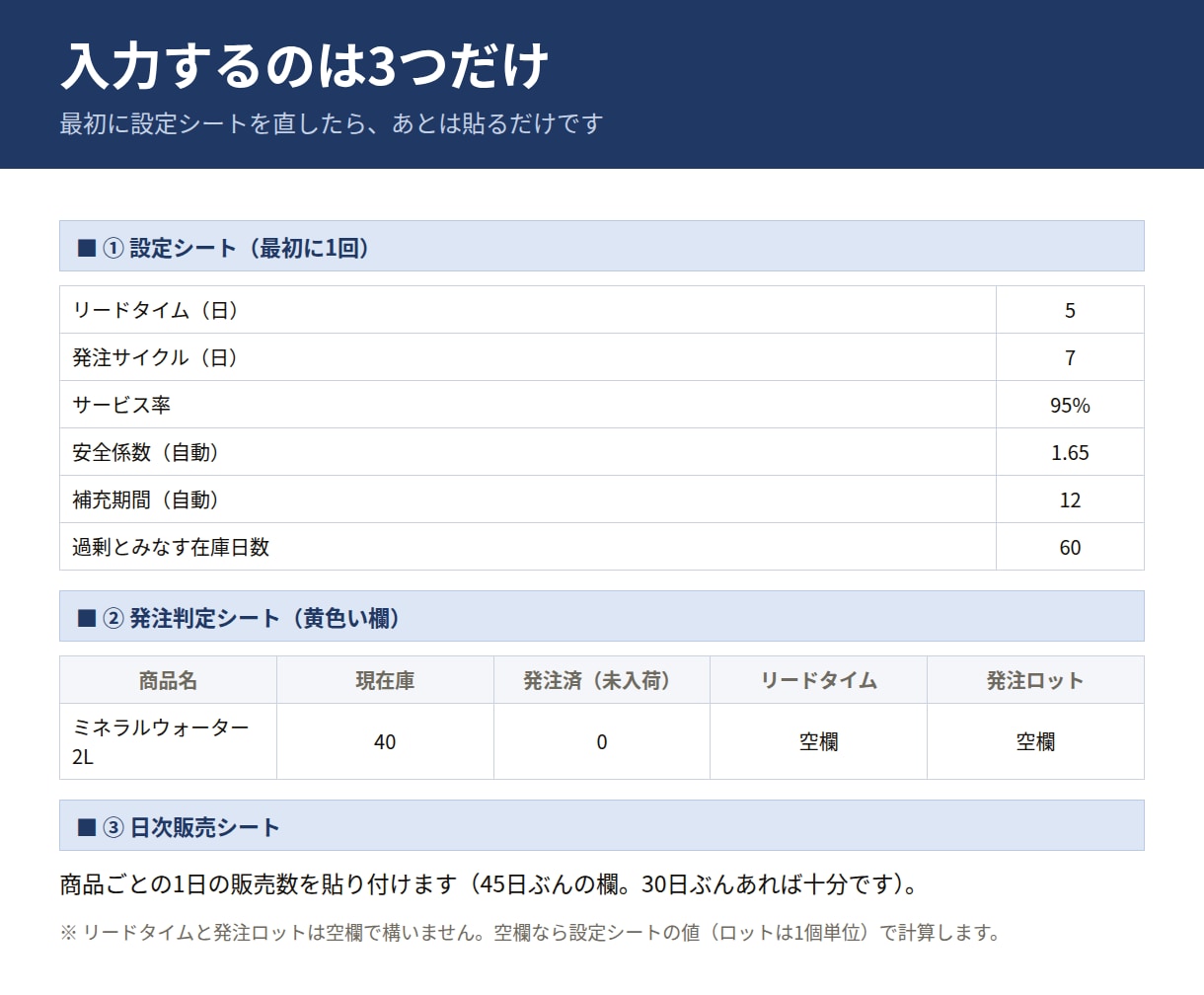 発注点・安全在庫つき在庫管理表をエクセルで作ります Excelテンプレート。貼るだけで発注量と時期が出ます イメージ5