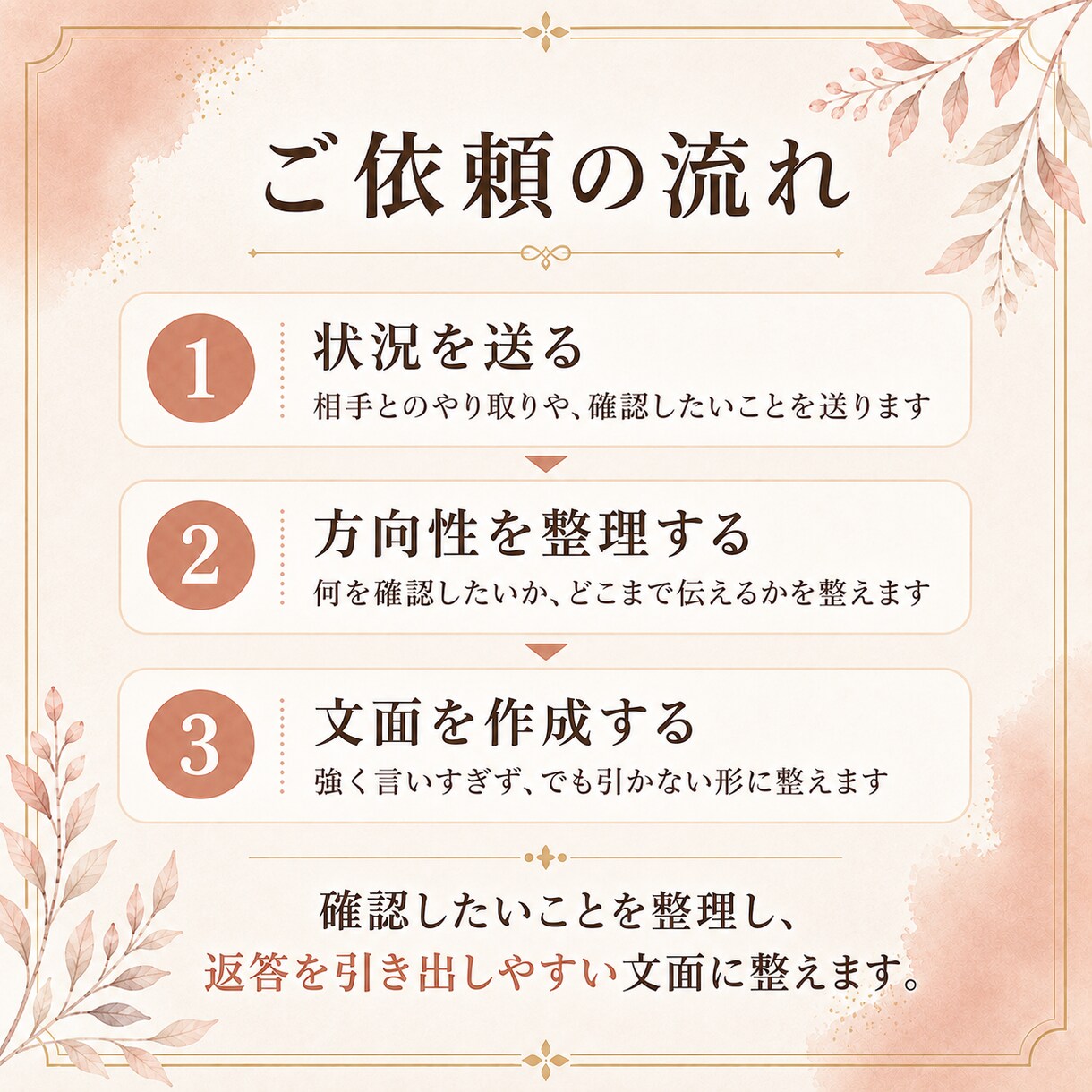 強く言いすぎず、でも引かない確認文を作ります 必要な返事を引き出し、次に進むための確認文を整えます。 イメージ5