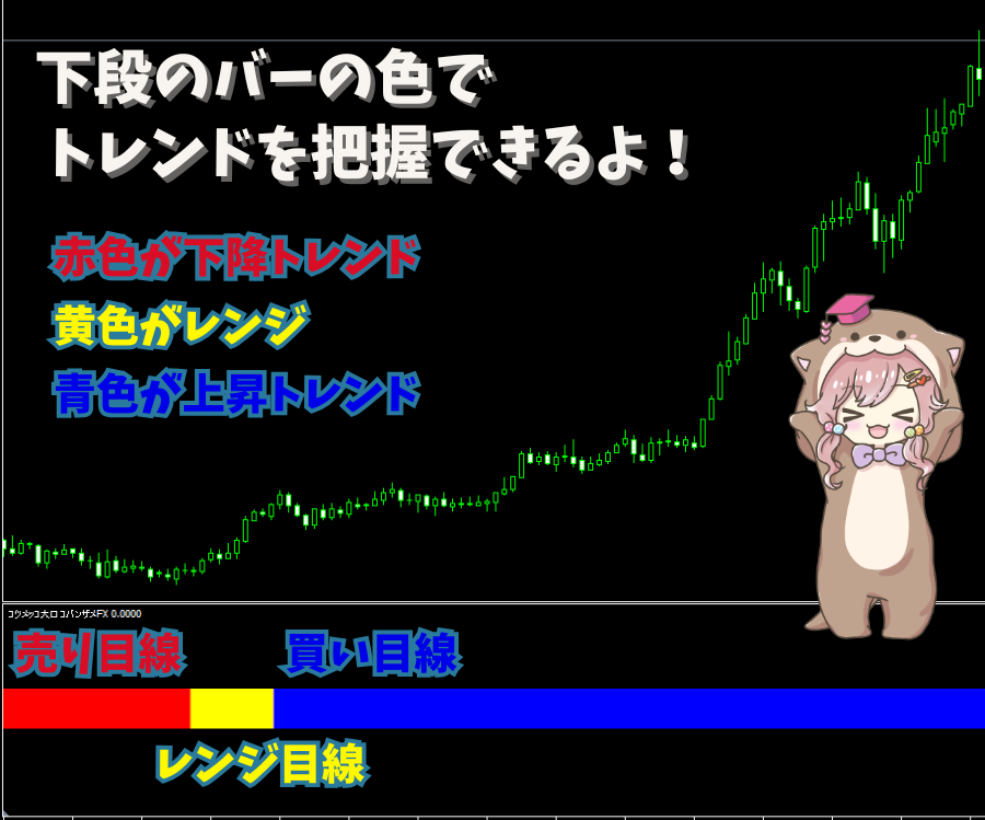ノンストレスな大口コバンザメＦＸを教えます 大口投資家の動きにピッタリ便乗！だからストレスフリー！ イメージ2