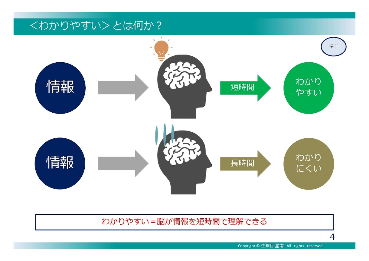 伝わる！パワーポイント資料作成マニュアル提供します パワーポイント資料の作成に時間も気力も奪われているあなたへ イメージ2