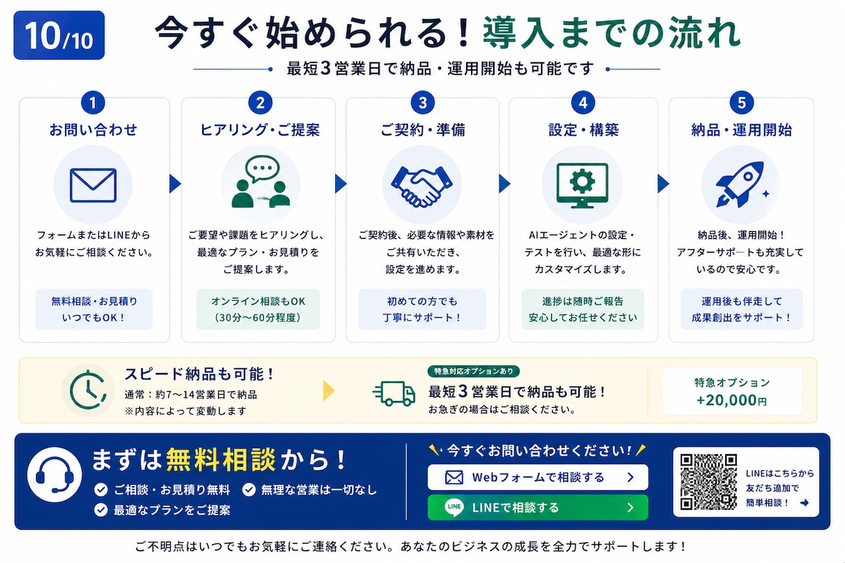 問い合わせ対応を24時間ずっと自動化します 同じ質問の返信はもう卒業。LINE/HPに設置・丸投げOK イメージ1