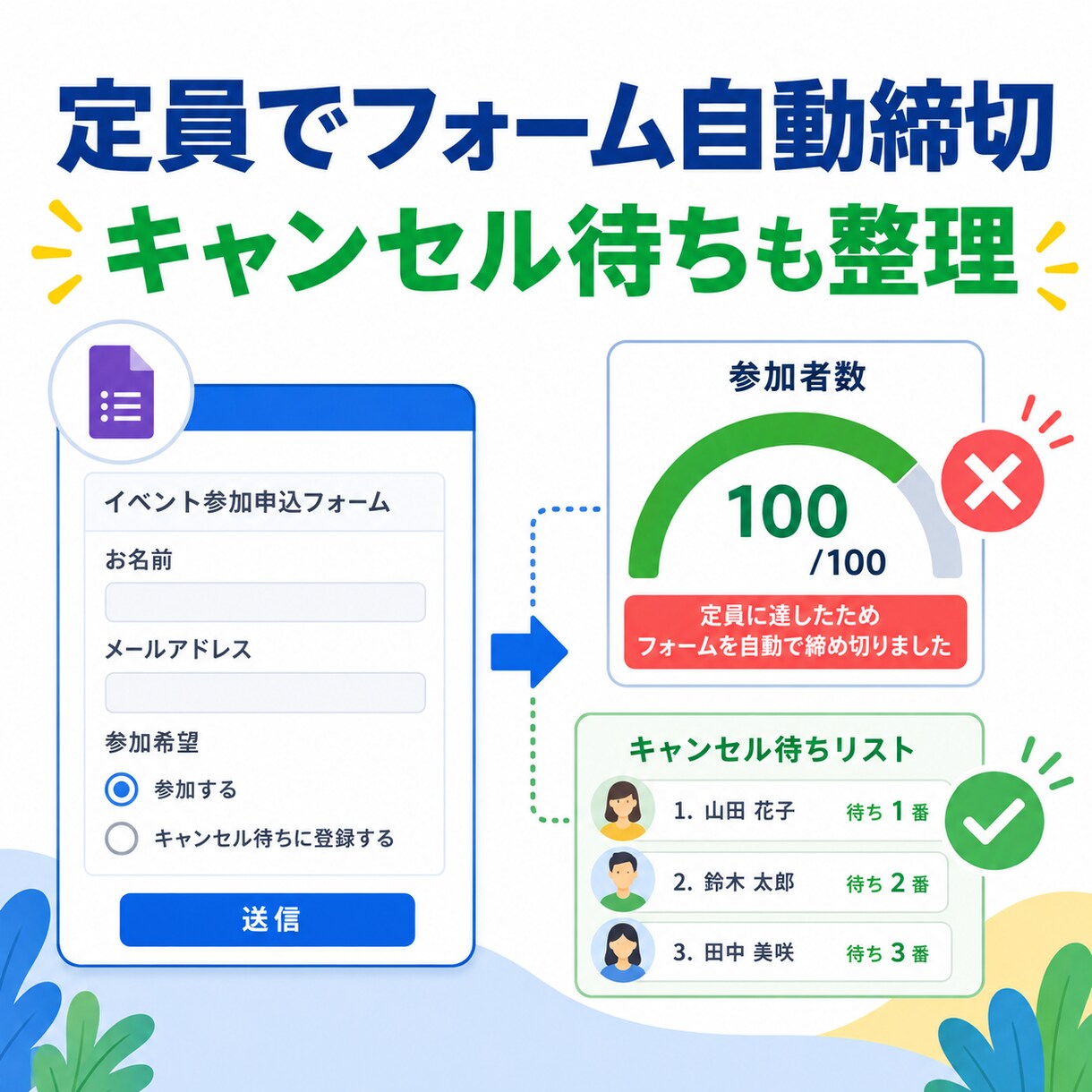 イベント申込を定員で自動締切します 小規模講座や体験会の受付超過を防ぎます イメージ1