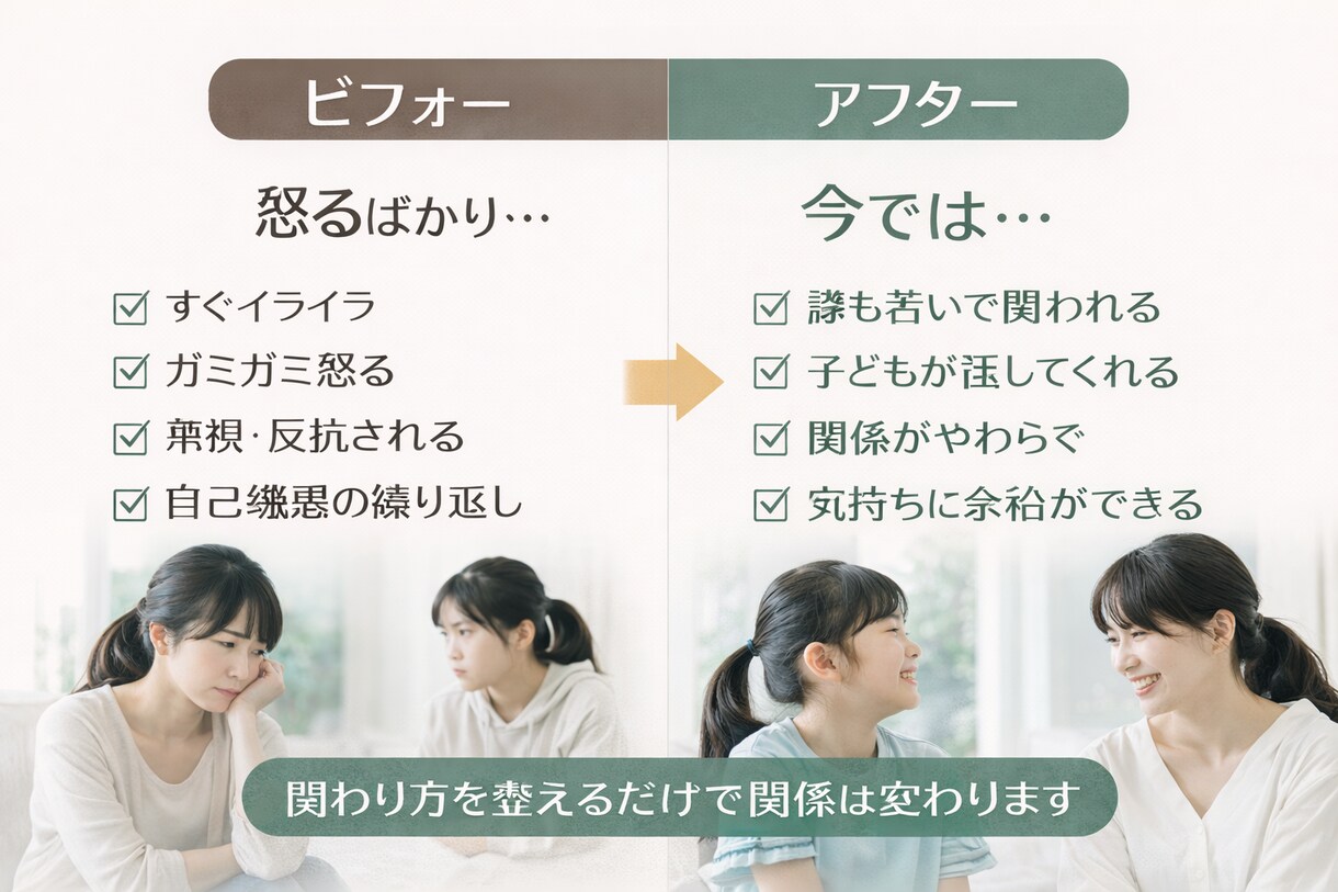 怒らないかかわりで自己嫌悪を脱出します 思考を整え親子関係改善!!反抗・無視にもう振り回されない。 イメージ3