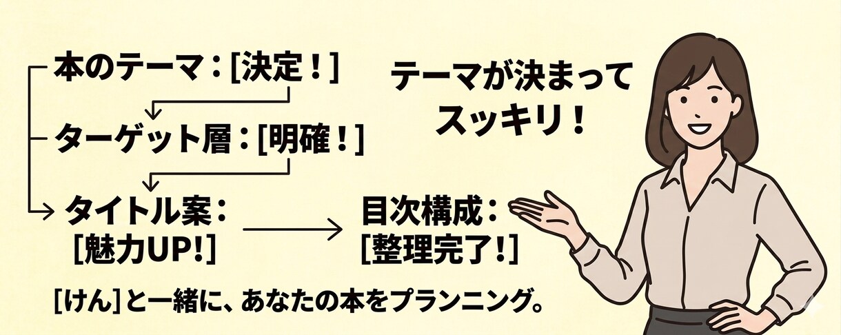 Kindle本の企画・構成案を一緒に作ります 売れるテーマ探しから目次・構成まで一緒に考えます イメージ3