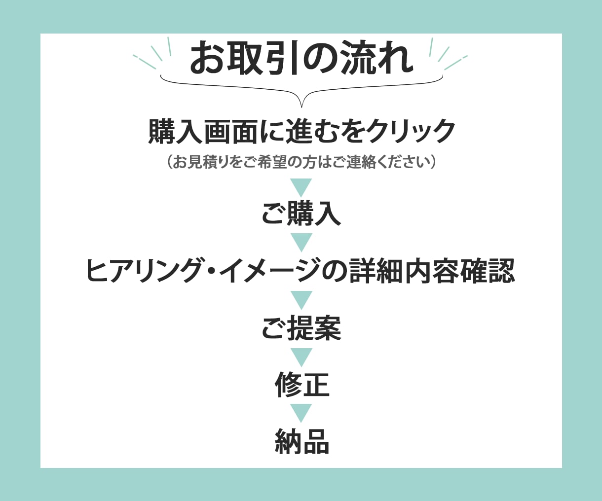 残り先着７名様【1,500円】バナー制作します 様々な業種で柔軟に対応させて頂きます イメージ2