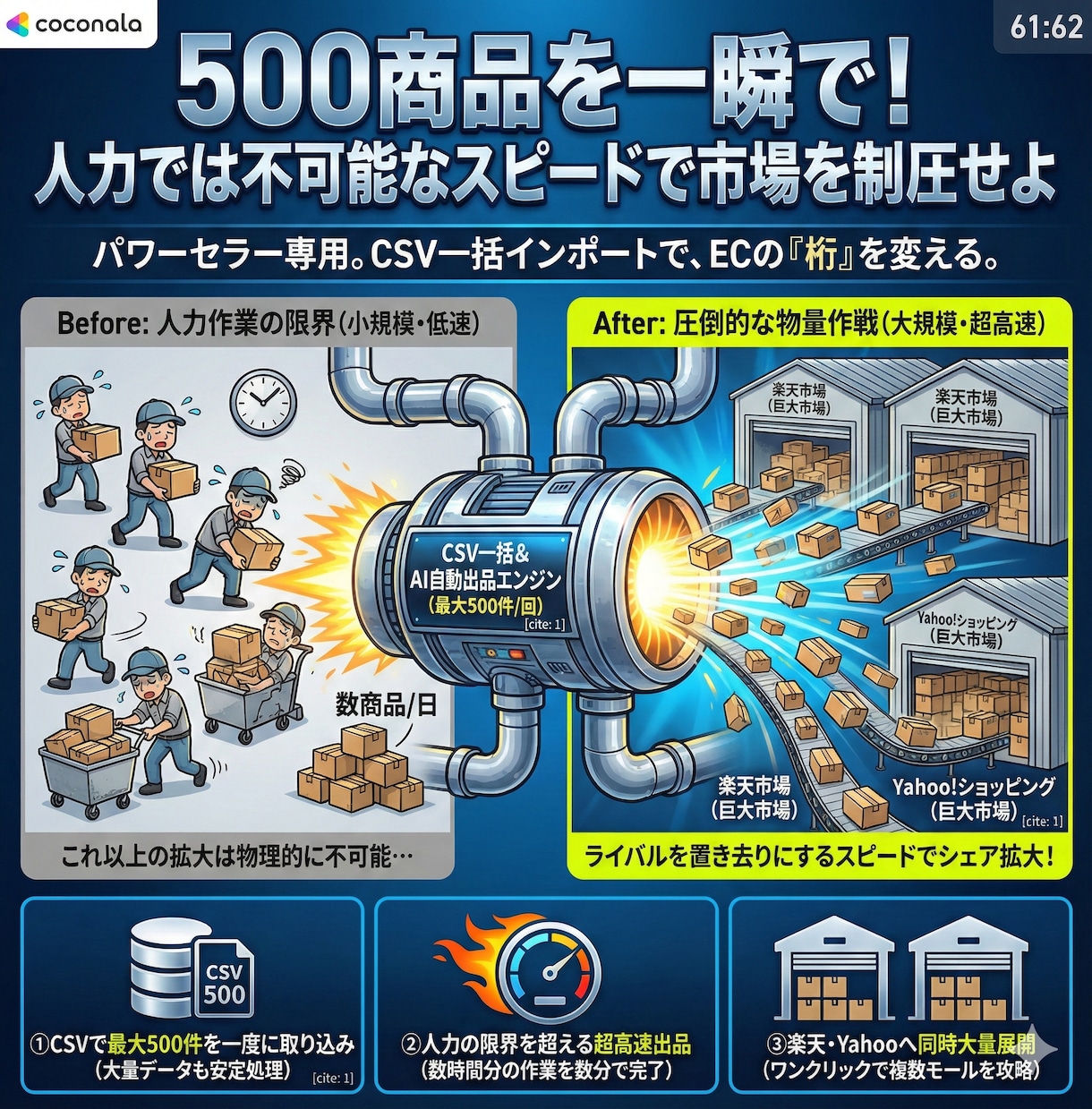 Amazon商品を楽天/Yahooへ自動出品します 月45時間の作業削減◆ASINだけで画像・情報を自動取得OK イメージ3