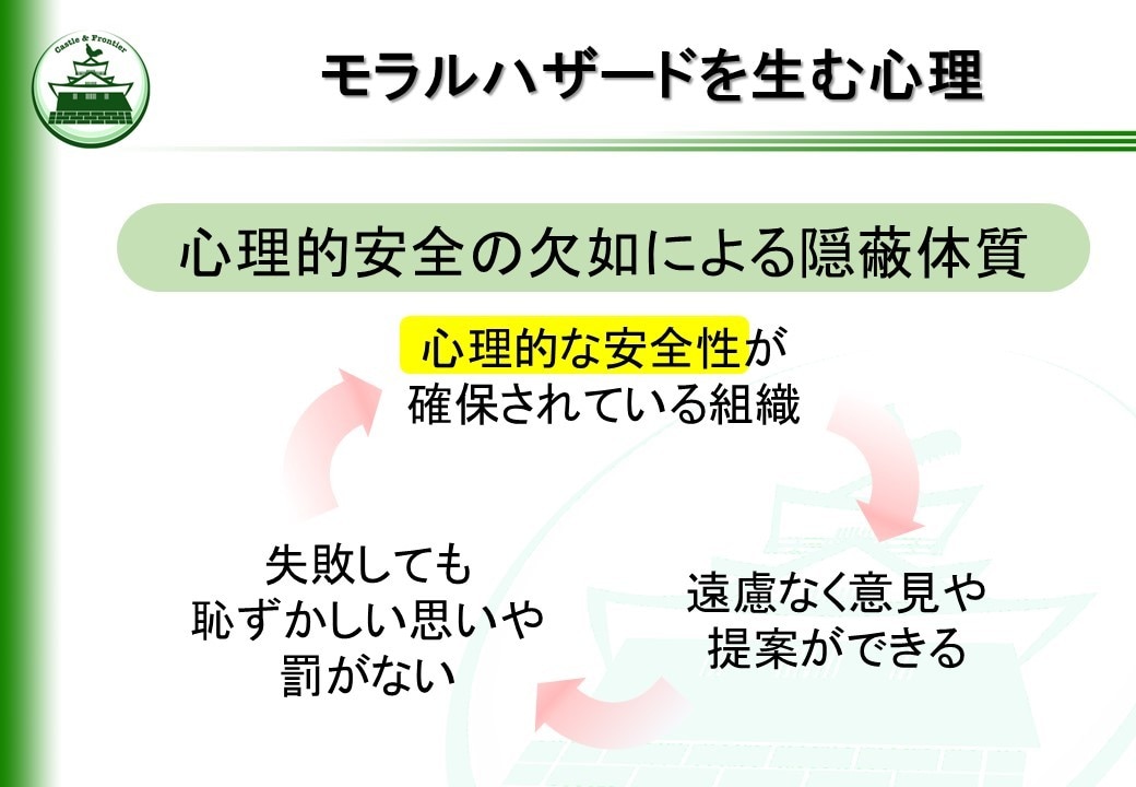 新米管理者の教科書リスクマネジメント編を提供します そのままでも使える台本付きパワーポイントデータです。 イメージ5