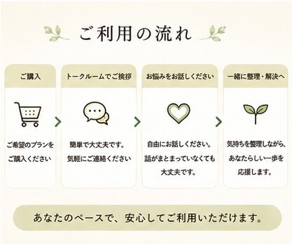 元中学校教員が悩み・愚痴を優しくお聞きします どんなお話でも大丈夫。安心してお気持ちをお聞かせください。 イメージ5