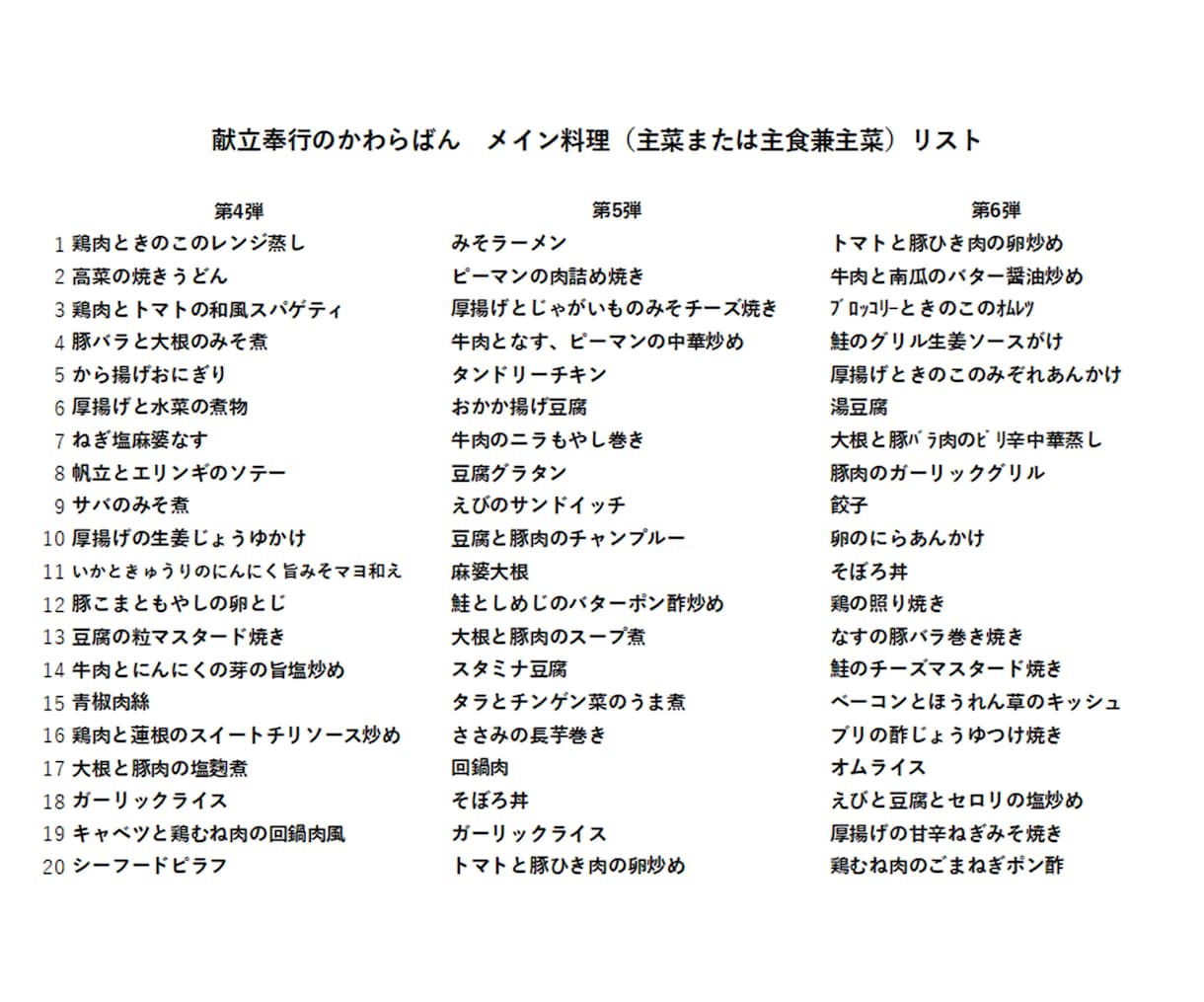 タグ付きで便利な献立集お譲りします 中学家庭科レベルの栄養バランスで簡単な料理 イメージ4