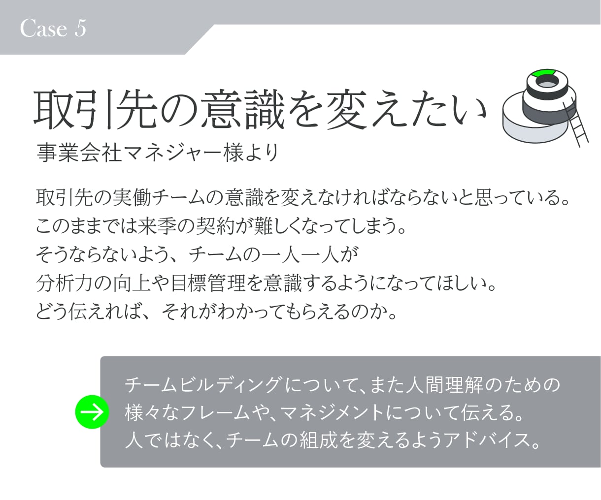 起業・開業・その他、戦略デザイナーが相談にのります 堂々巡りをやめて課題を整理。次の目標・行動を設計します イメージ9