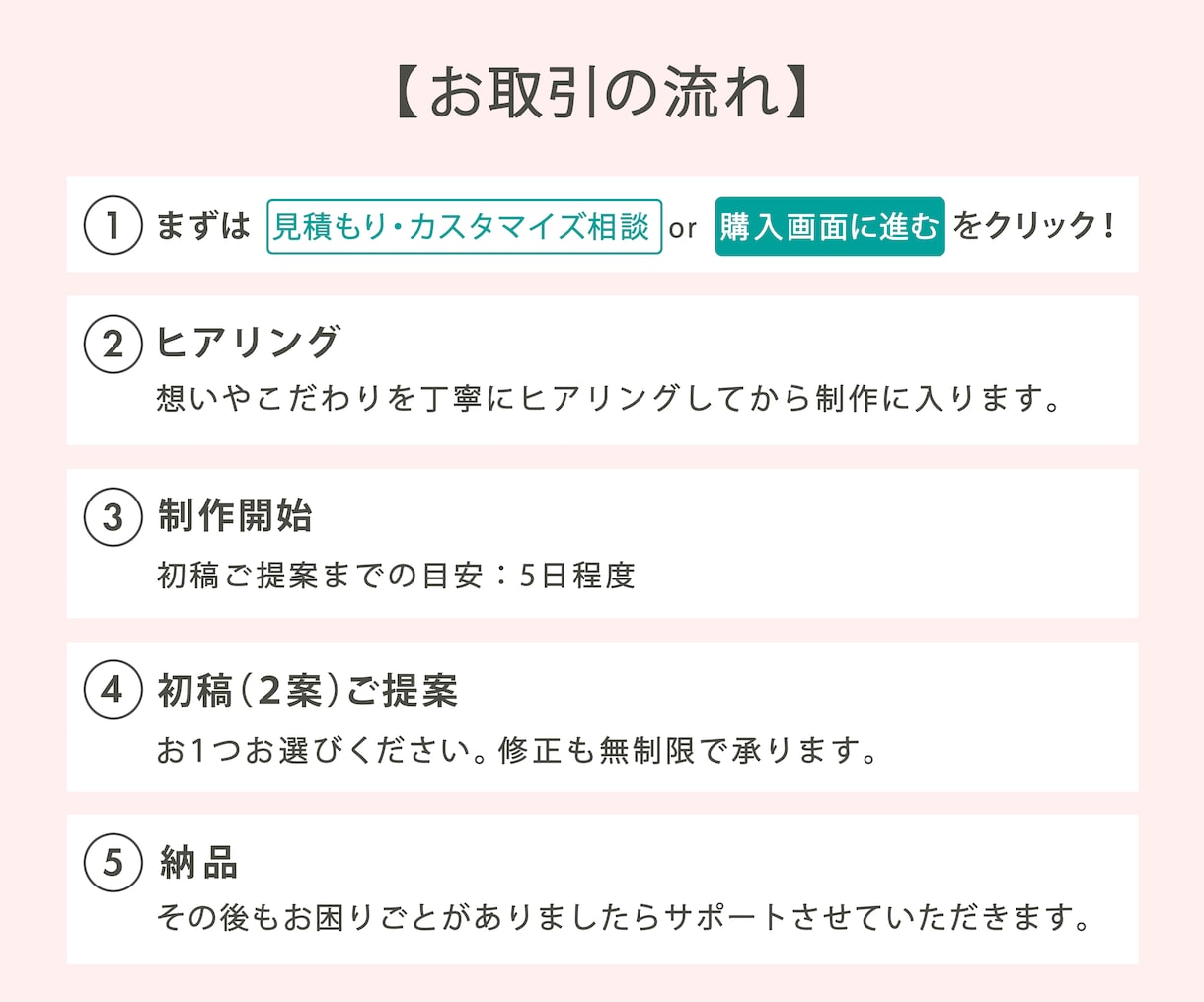 あなたの大切な想いをデザインします 丁寧なヒアリングと結果に繋がるまごころサポート！ イメージ2